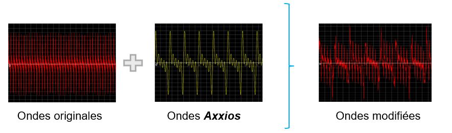 Ondes